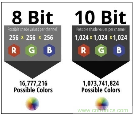 如何通過參數(shù)辨別顯示器的好壞？