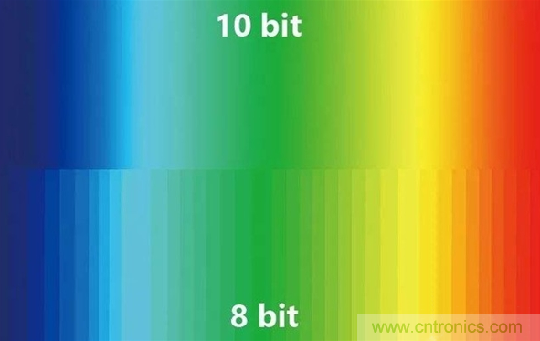 如何通過參數(shù)辨別顯示器的好壞？