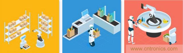 高性能標(biāo)準(zhǔn)CMOS傳感器應(yīng)用于3D視覺、感測和度量