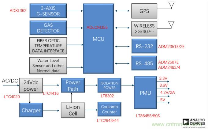 泛在電力物聯(lián)——智能電纜井蓋您見過嗎？