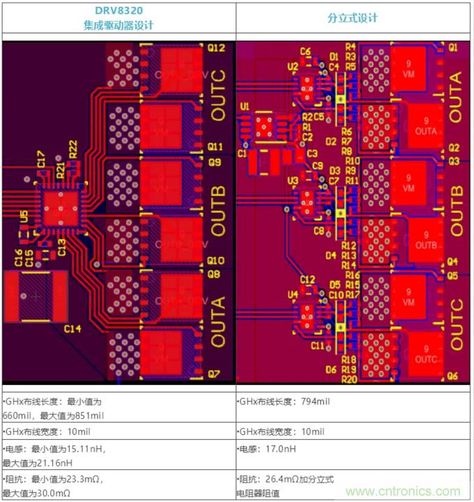 集成式 VS 分立式半橋驅(qū)動(dòng)器，答案一目了然！