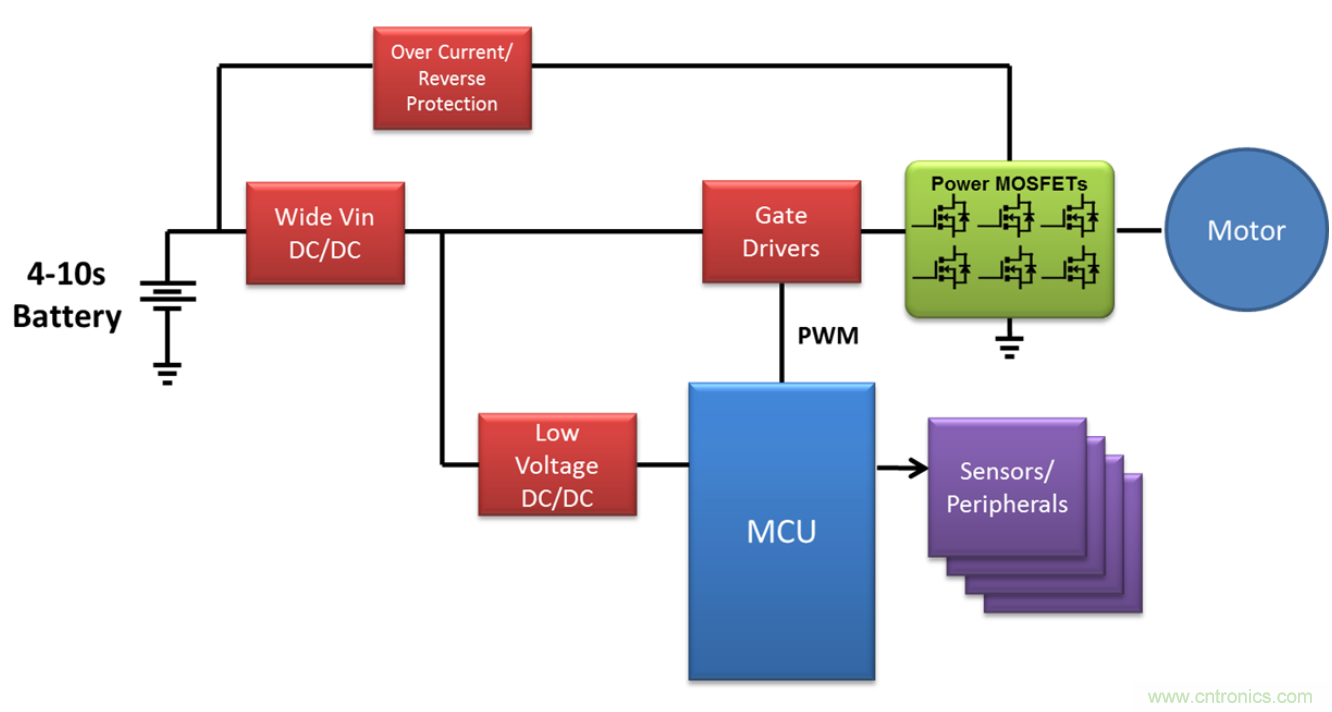 高壓電池組為全新應用供電，并延長電池續(xù)航時間