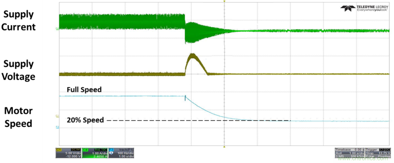 高壓電池組為全新應用供電，并延長電池續(xù)航時間