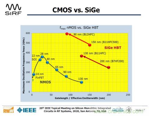 Teledyne e2v 的數(shù)據(jù)轉換器可直接訪問 Ka 波段，并突破數(shù)字信號處理的極限