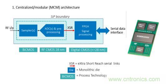 Teledyne e2v 的數(shù)據(jù)轉換器可直接訪問 Ka 波段，并突破數(shù)字信號處理的極限
