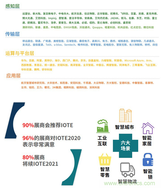 IOTE®2021第十五屆國際物聯(lián)網(wǎng)展·上海站 IOTE®2021第十五屆國際物聯(lián)網(wǎng)展·上海站