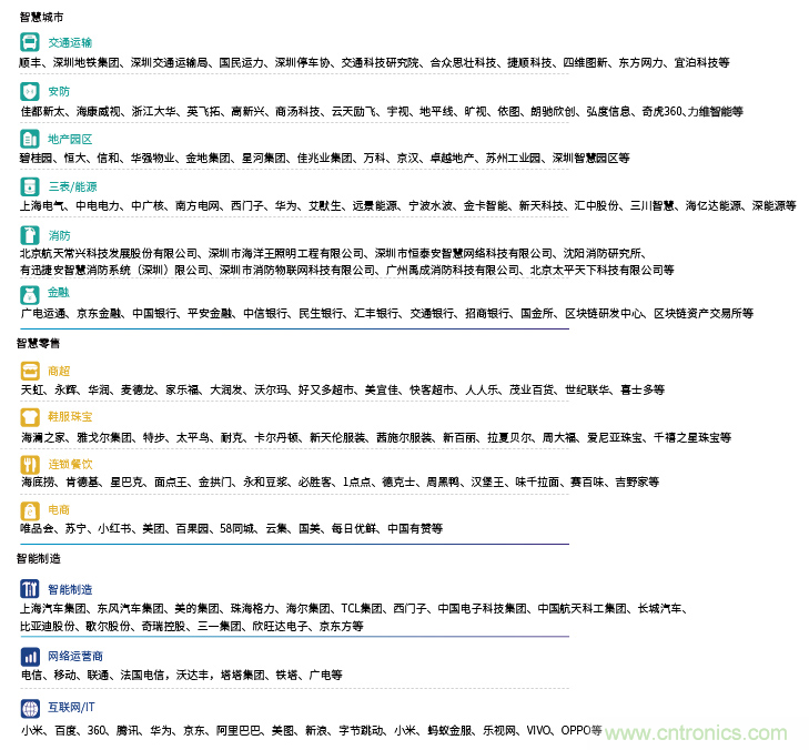 IOTE®2021第十五屆國際物聯(lián)網(wǎng)展·上海站 IOTE®2021第十五屆國際物聯(lián)網(wǎng)展·上海站