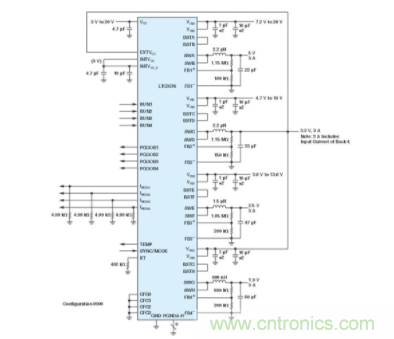 電子系統(tǒng)越來越復雜，我們需要更靈活的電源管理解決方案