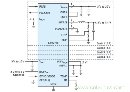 電子系統(tǒng)越來越復雜，我們需要更靈活的電源管理解決方案