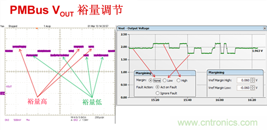電源管理總線 (PMBus)—到底有什么價值？