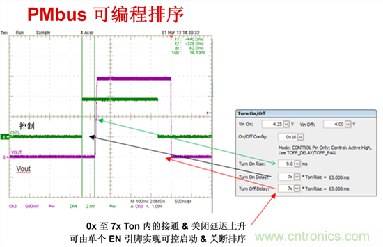 電源管理總線 (PMBus)—到底有什么價值？