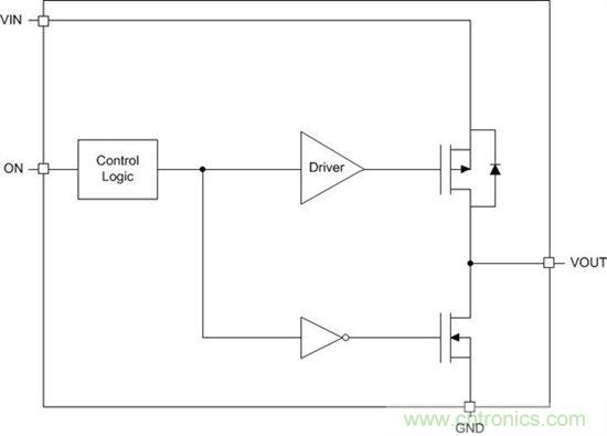 什么是負(fù)載開(kāi)關(guān)？