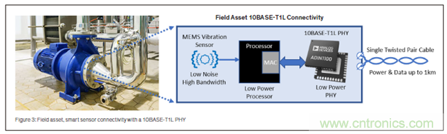 新單對以太網(wǎng)技術:狀態(tài)檢測場景中的進行高質(zhì)量資產(chǎn)健康探測以及供電的2線制技術