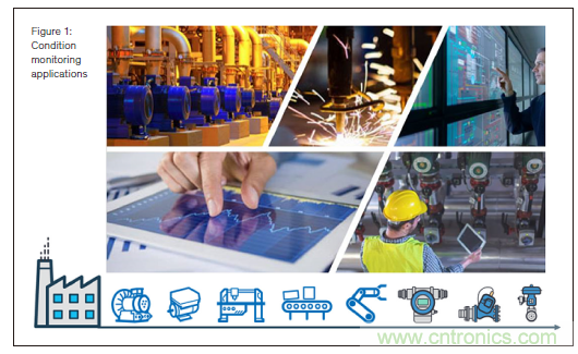 新單對以太網(wǎng)技術:狀態(tài)檢測場景中的進行高質(zhì)量資產(chǎn)健康探測以及供電的2線制技術