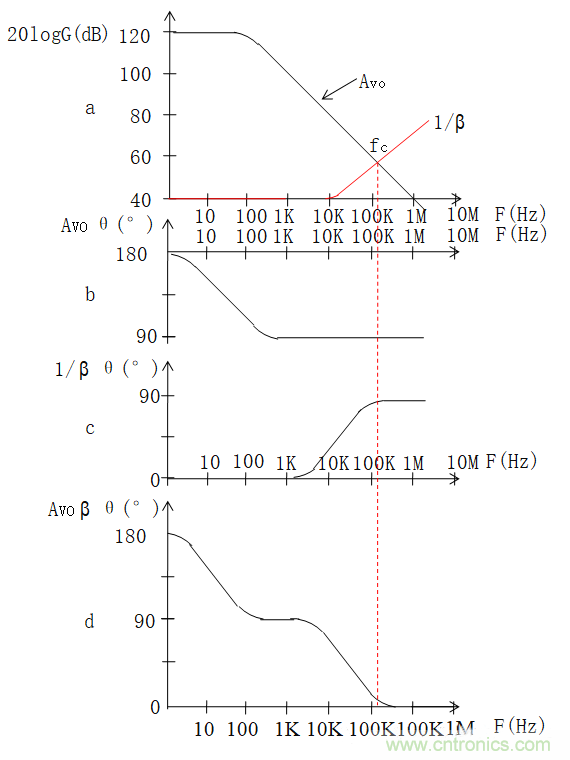 放大器相位裕度與電路穩(wěn)定性判斷方法 放大器相位裕度與電路穩(wěn)定性判斷方法