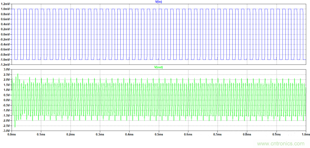 放大器相位裕度與電路穩(wěn)定性判斷方法 放大器相位裕度與電路穩(wěn)定性判斷方法