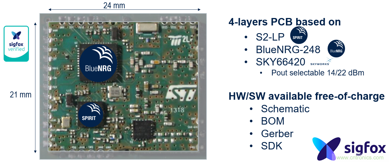如何在物聯(lián)網(wǎng)應(yīng)用中實(shí)現(xiàn)雙無線電連接？