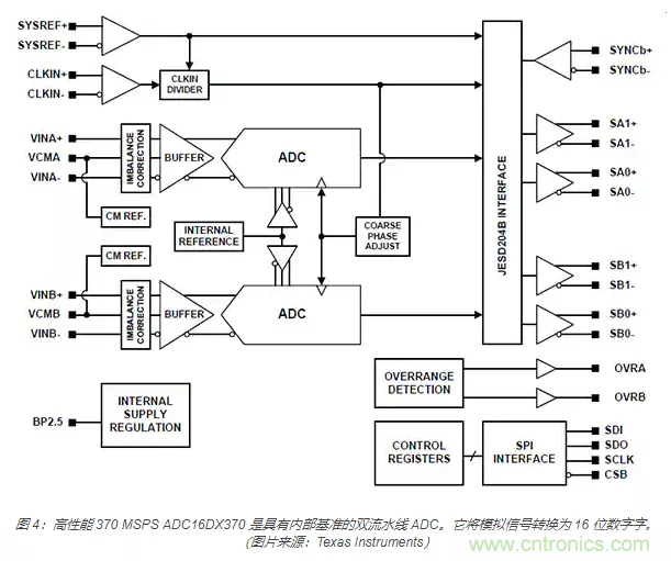 如何使用流水線 ADC？