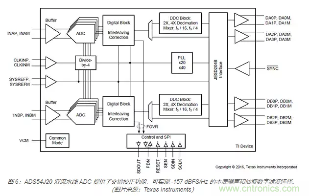 如何使用流水線 ADC？