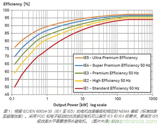 使用 IGBT模塊簡化電機驅動裝置和逆變器的設計 使用 IGBT模塊簡化電機驅動裝置和逆變器的設計