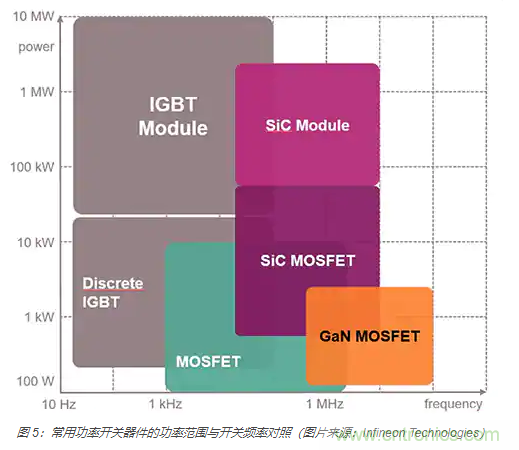 使用 IGBT模塊簡化電機驅動裝置和逆變器的設計 使用 IGBT模塊簡化電機驅動裝置和逆變器的設計