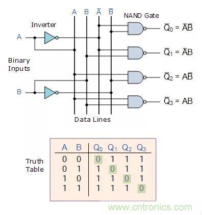 什么是二進(jìn)制解碼器？