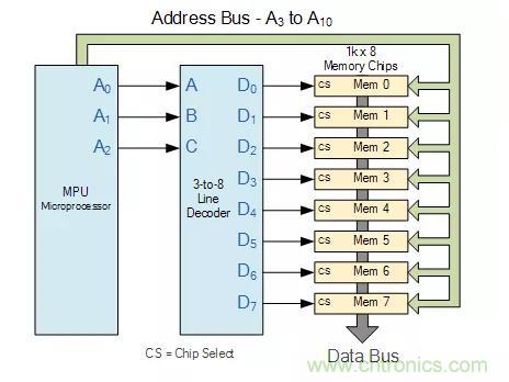 什么是二進(jìn)制解碼器？