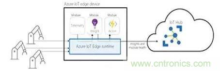 如何將物聯(lián)網(wǎng)安全連接到物聯(lián)網(wǎng)云服務？