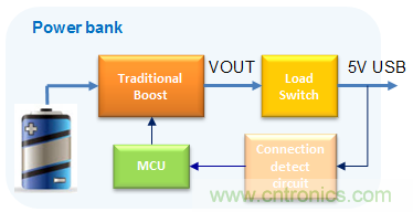 更小巧、更高效的充電寶正向你走來！