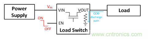 在使用負載開關(guān)時，時序決定一切！