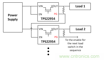 在使用負載開關(guān)時，時序決定一切！