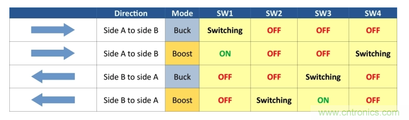 如何使用碳化硅MOSFET設(shè)計(jì)雙向降壓-升壓轉(zhuǎn)換器？