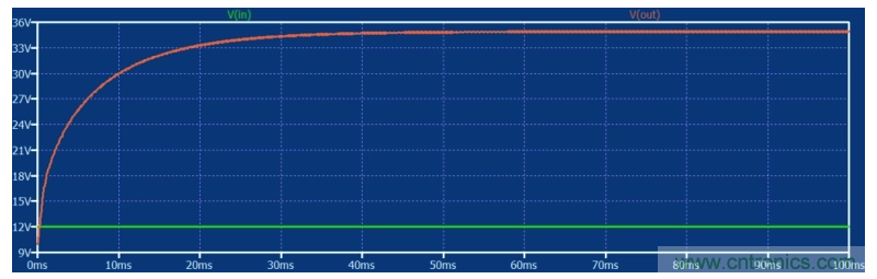 如何使用碳化硅MOSFET設(shè)計(jì)雙向降壓-升壓轉(zhuǎn)換器？