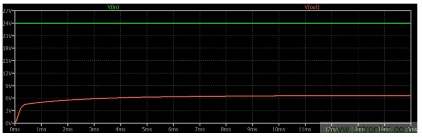 如何使用碳化硅MOSFET設(shè)計(jì)雙向降壓-升壓轉(zhuǎn)換器？