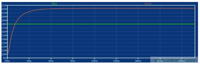 如何使用碳化硅MOSFET設(shè)計(jì)雙向降壓-升壓轉(zhuǎn)換器？