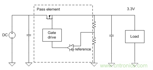 我的LDO怎么了？