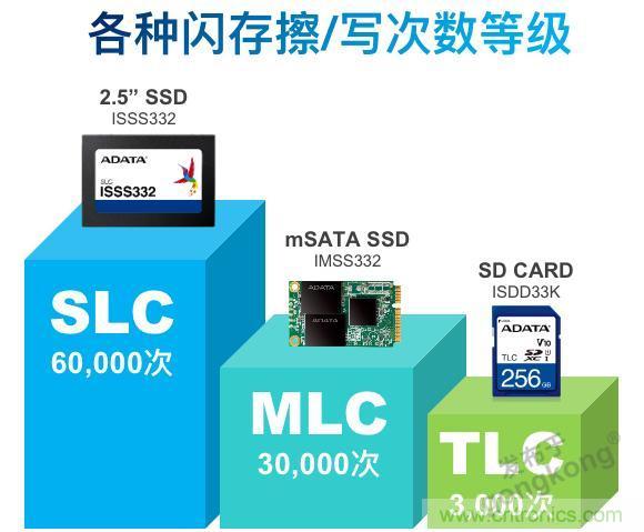 萬物互聯(lián)時(shí)代，海量數(shù)據(jù)的存儲之痛該如何破解？