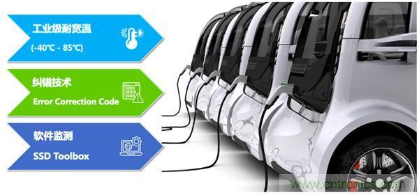 萬物互聯(lián)時(shí)代，海量數(shù)據(jù)的存儲之痛該如何破解？