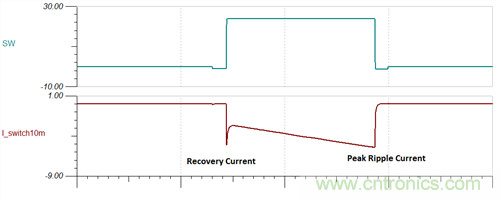 救世主GaN來了！第1部分：體二極管反向恢復