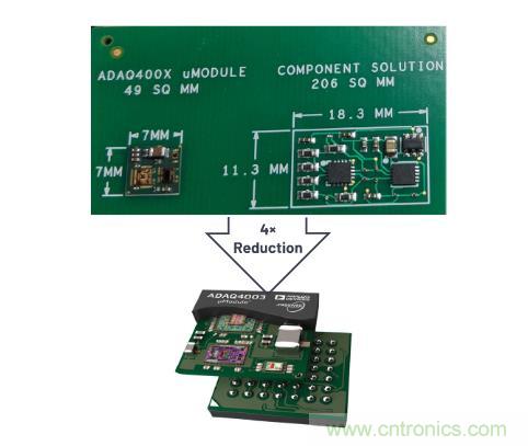 如何設(shè)計(jì)精密數(shù)據(jù)采集子系統(tǒng)方案來(lái)降低硬件開(kāi)發(fā)的壓力？