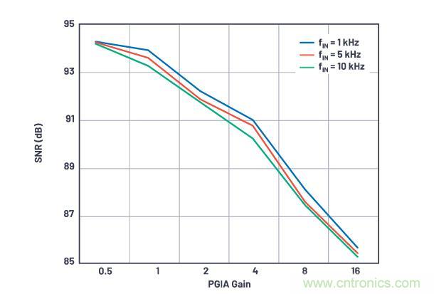 如何設(shè)計(jì)精密數(shù)據(jù)采集子系統(tǒng)方案來(lái)降低硬件開(kāi)發(fā)的壓力？
