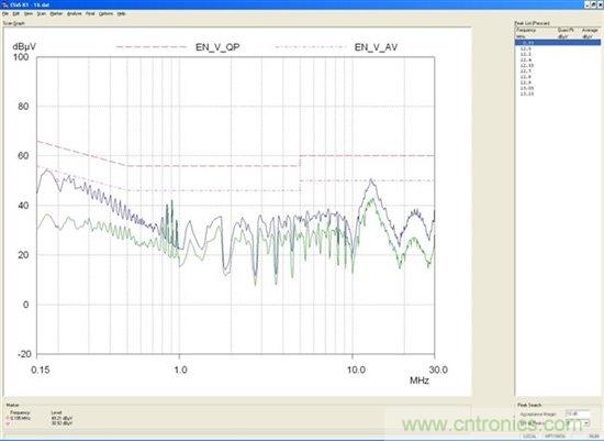 為你的flyback瘦身，甩掉多余的緩沖器