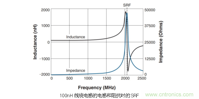 究竟啥是射頻電感？