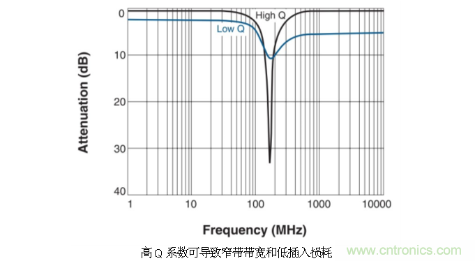 究竟啥是射頻電感？
