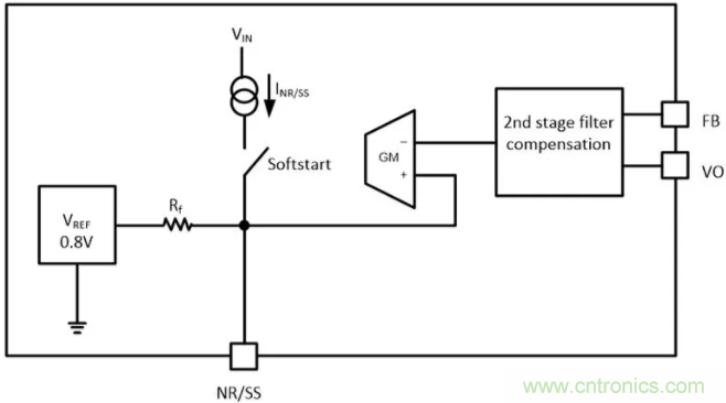 想更大限度地降低噪聲和紋波？選擇低噪聲降壓轉(zhuǎn)換器！