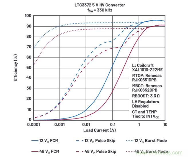 上至60V下至0.8V，這款降壓轉(zhuǎn)換器很“靈活”