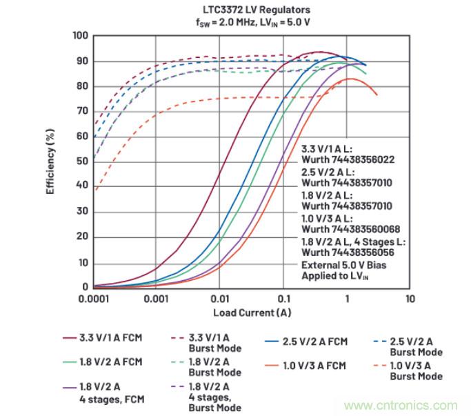 上至60V下至0.8V，這款降壓轉(zhuǎn)換器很“靈活”