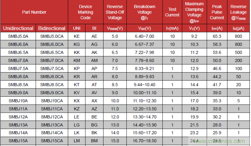 如何計算TVS承受浪涌電壓？