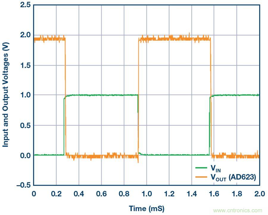 你有沒有試過用儀表放大器測量兩個光源的相對強(qiáng)度？