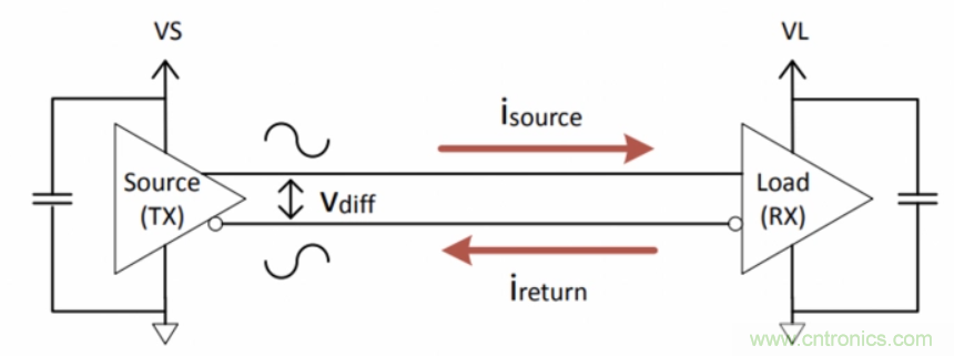 如何在電動(dòng)汽車設(shè)計(jì)最小化EMI？
